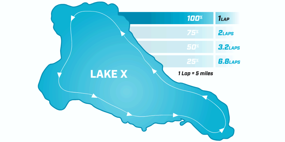 Lake X Map