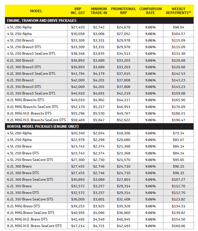 Mercruiser Repower Savings Table