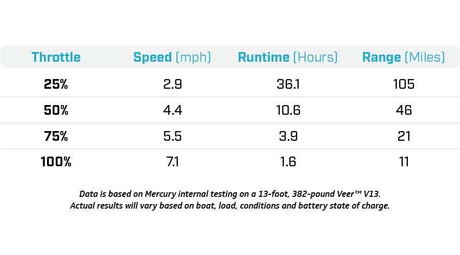 avator 20e performance data