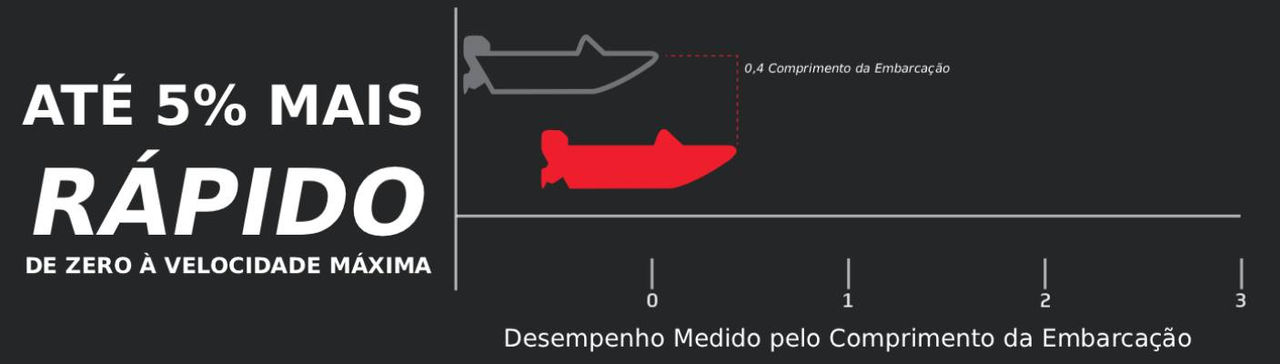 Gráfico de desempenho 1