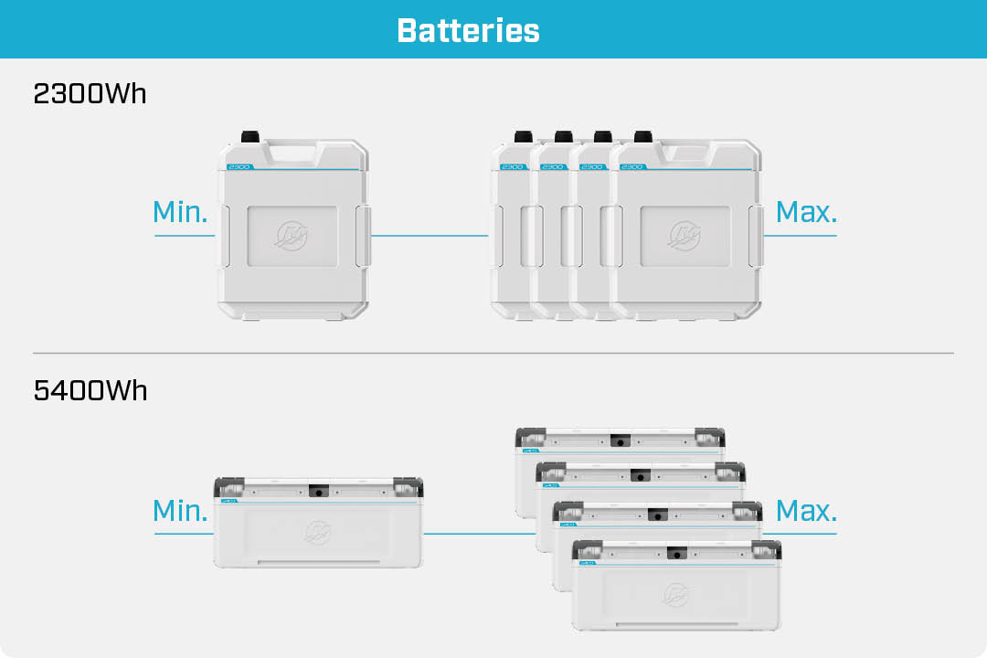 Avator 20e-Batterien