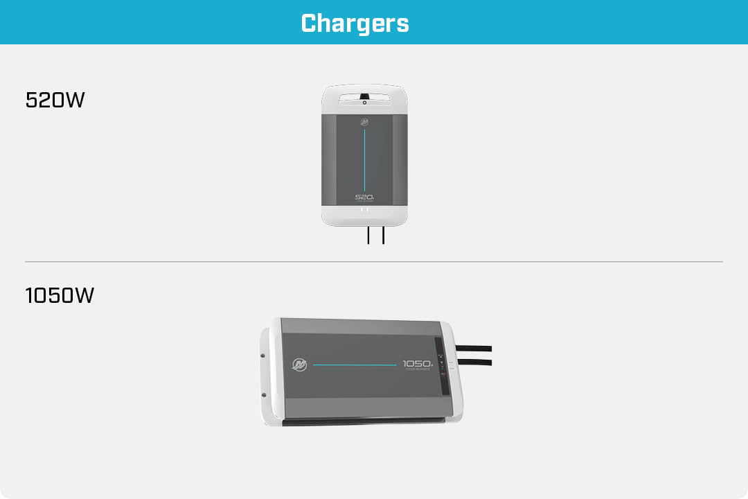 Avator 75e Batterieladegeräte