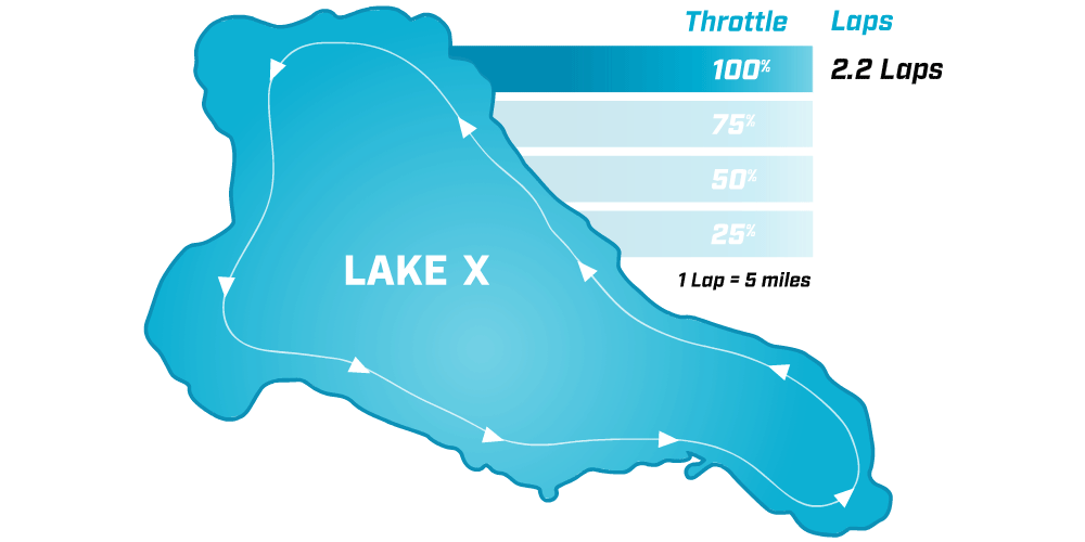 Batteriereichweite beim Avator 20e