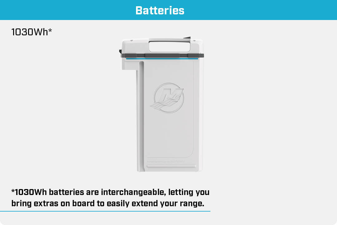 batteria Avator 7.5e