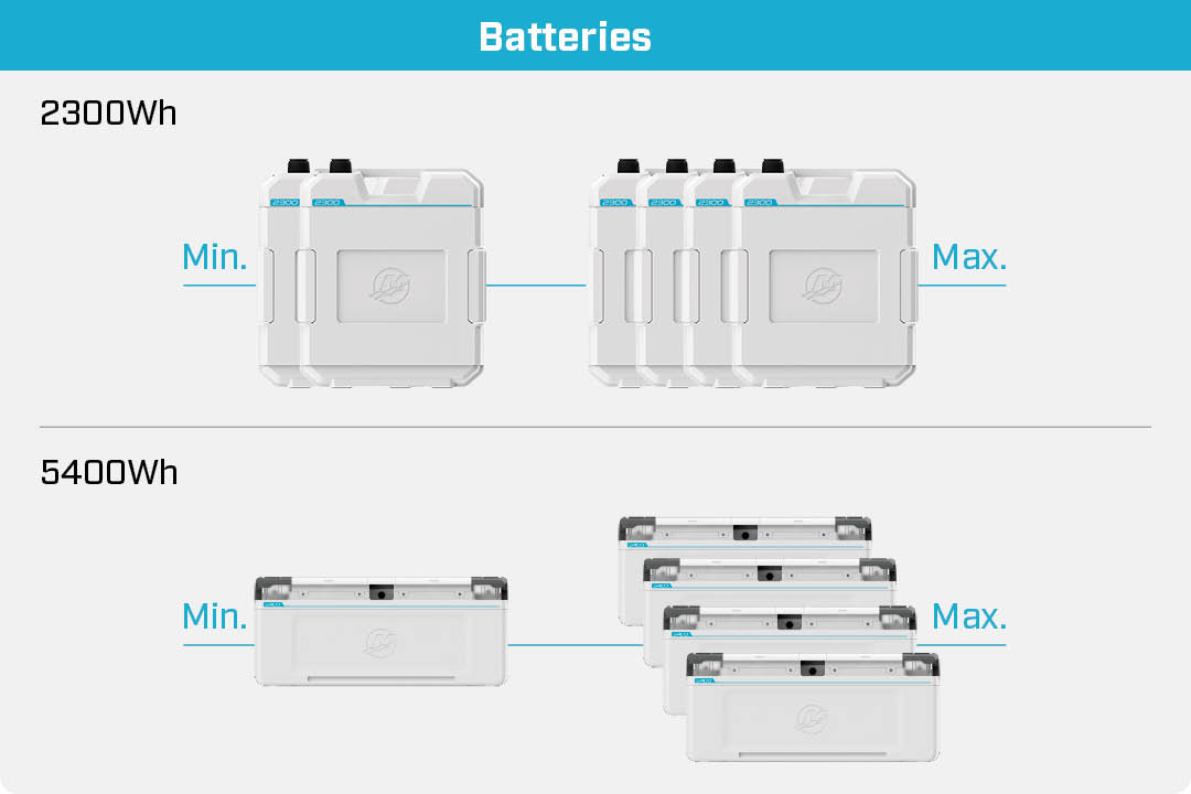 batteria Avator 35e