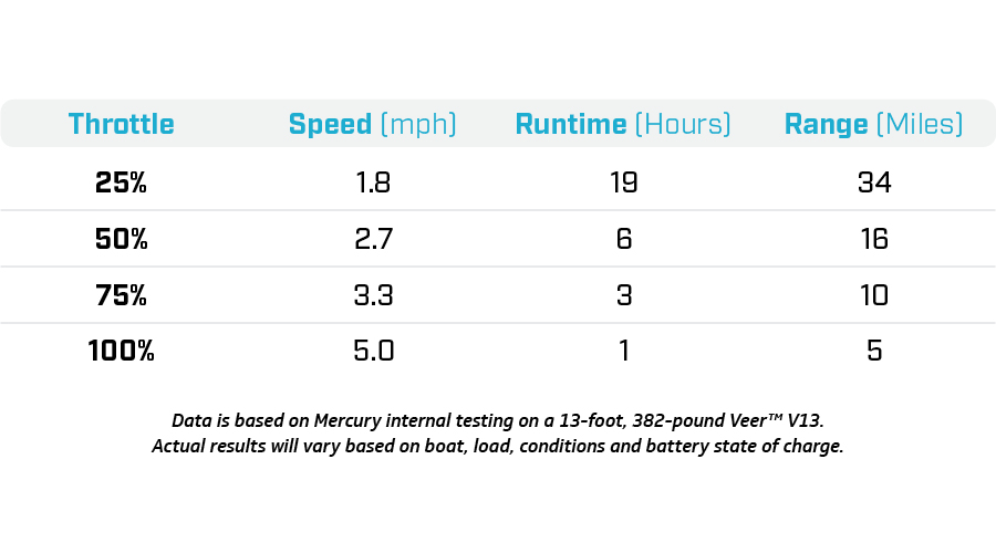 avator performance data