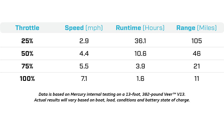 avator 20e performance data