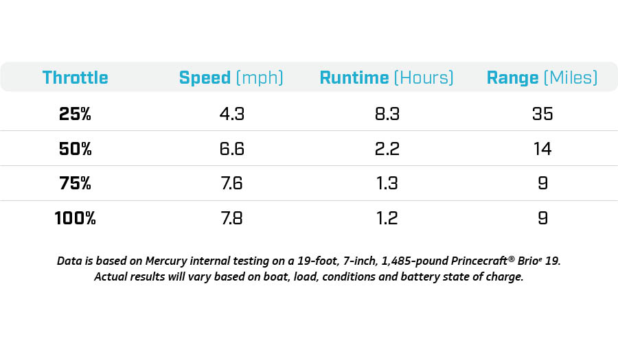 avator 75e performance data