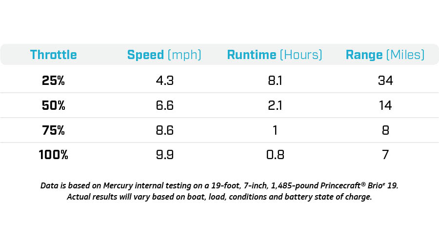 avator 75e performance data