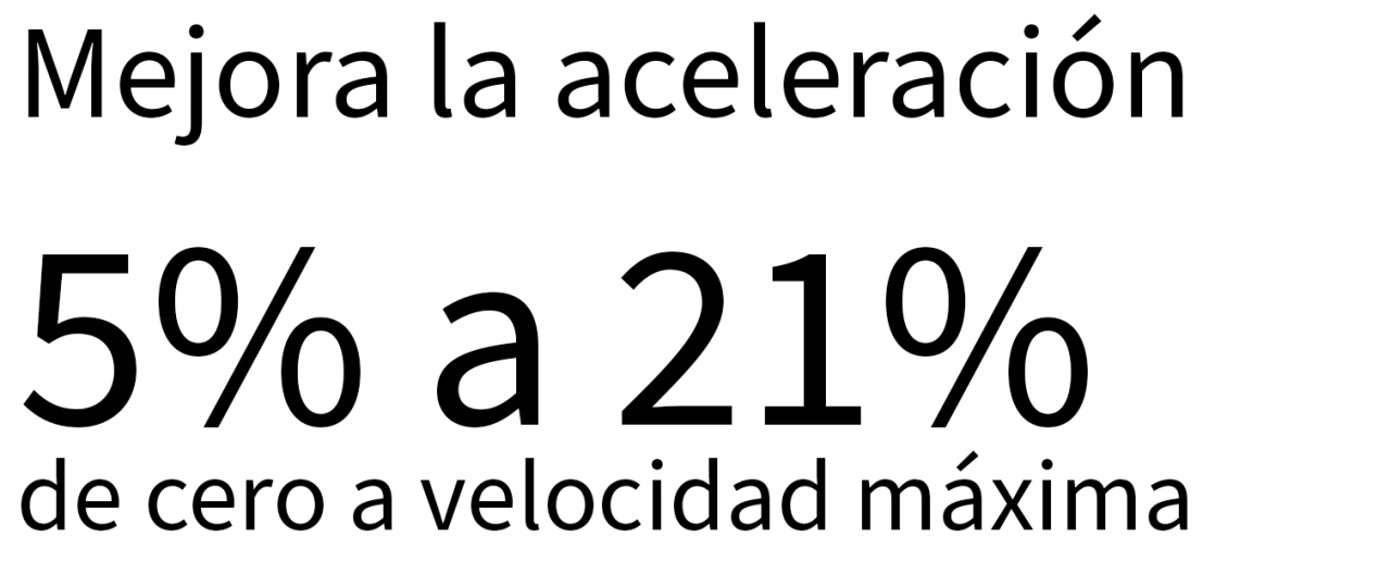 Aceleración mejorada