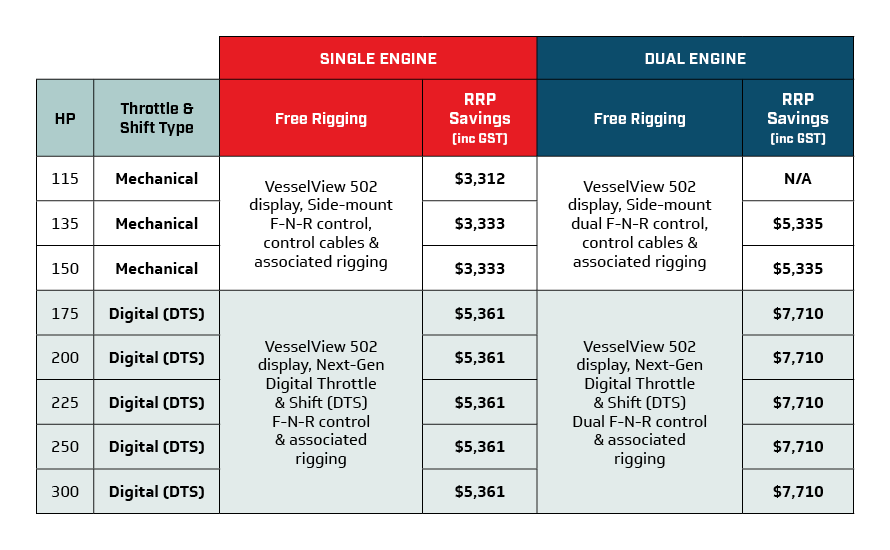 Free Rigging RRP table