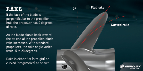 Prop Blade Rake: Not Easy to Explain, but Crucial for Optimal Boating