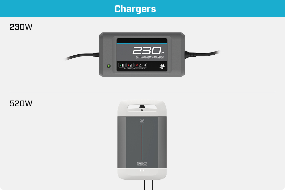 avator 7.5e – batteriladdare