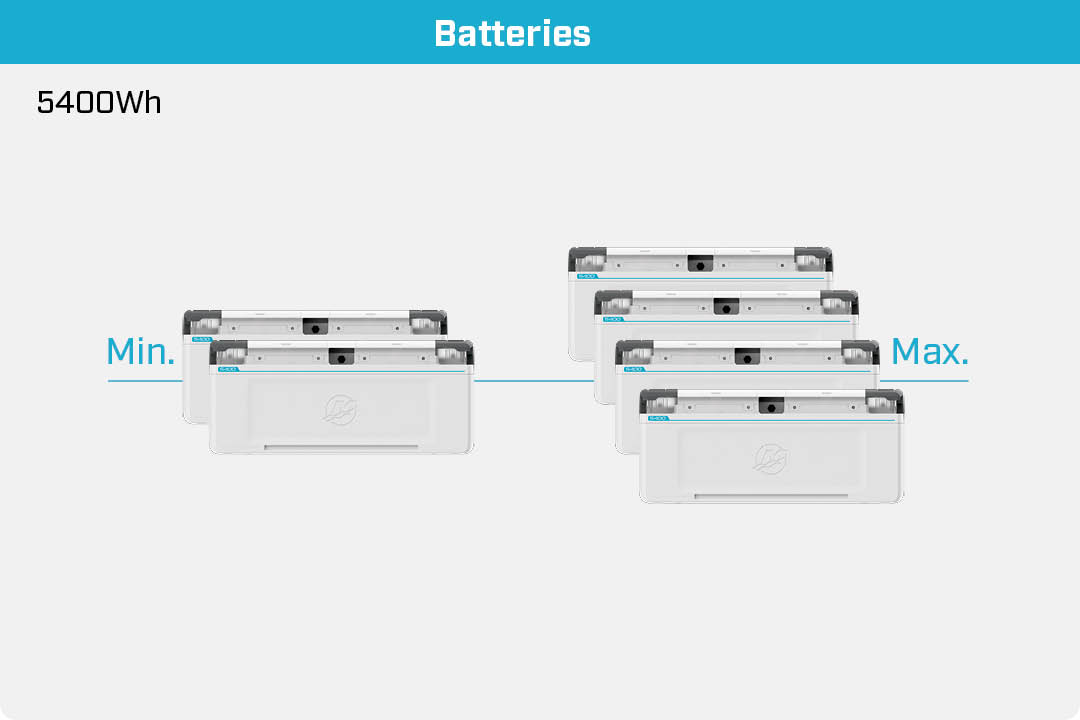 avator 75e batteries