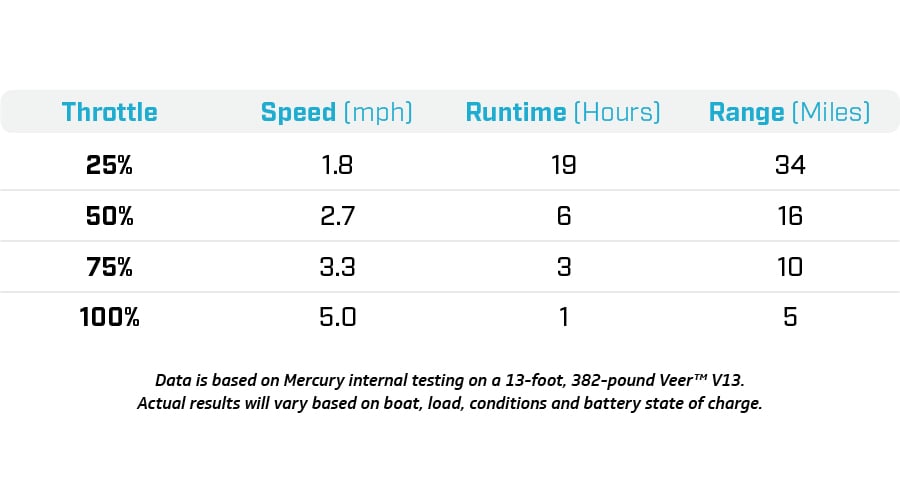 avator performance data
