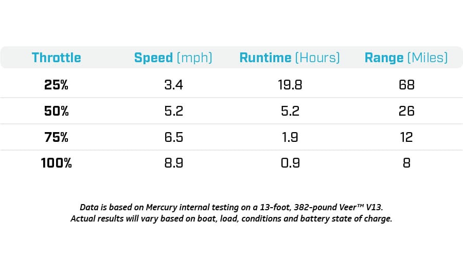 avator 35e performance data