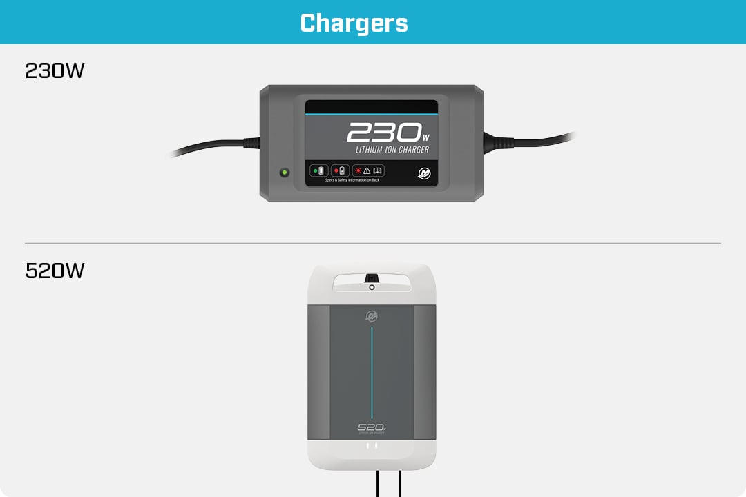 avator 7.5e battery chargers