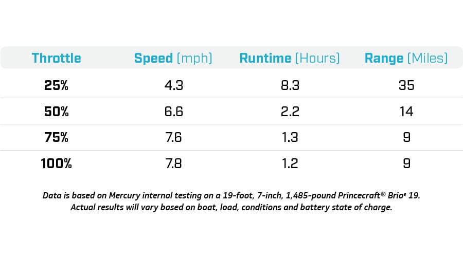 avator 75e performance data