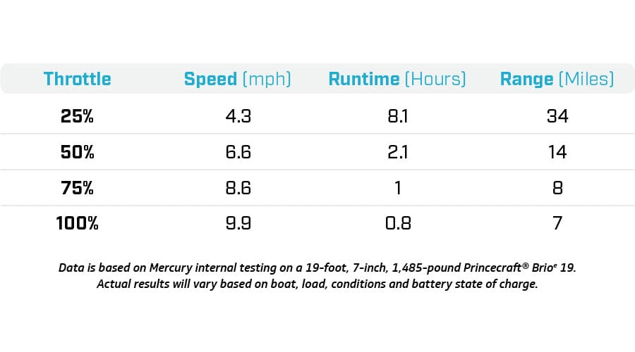 avator 75e performance data