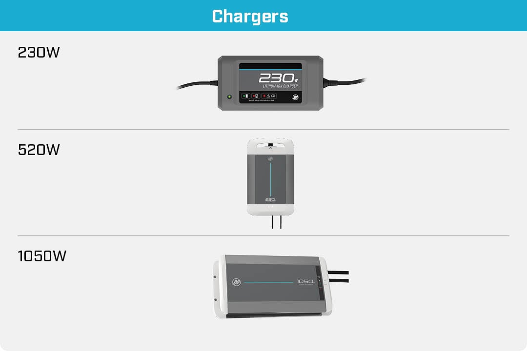 avator 35e battery chargers